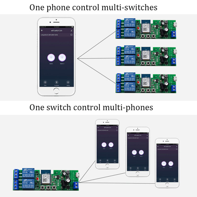 Tuya وحدة تبديل ذكية واي فاي ، - مراجعة Smart Relay Tuya وسعره