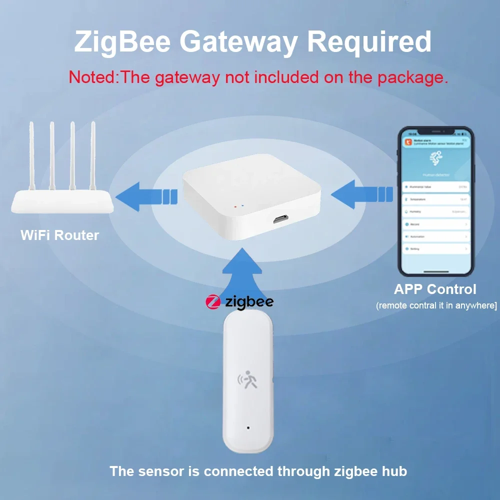 كاشف مستشعر الحركة ZigBee الذك - مراجعة Home Assistant Tuya وسعره