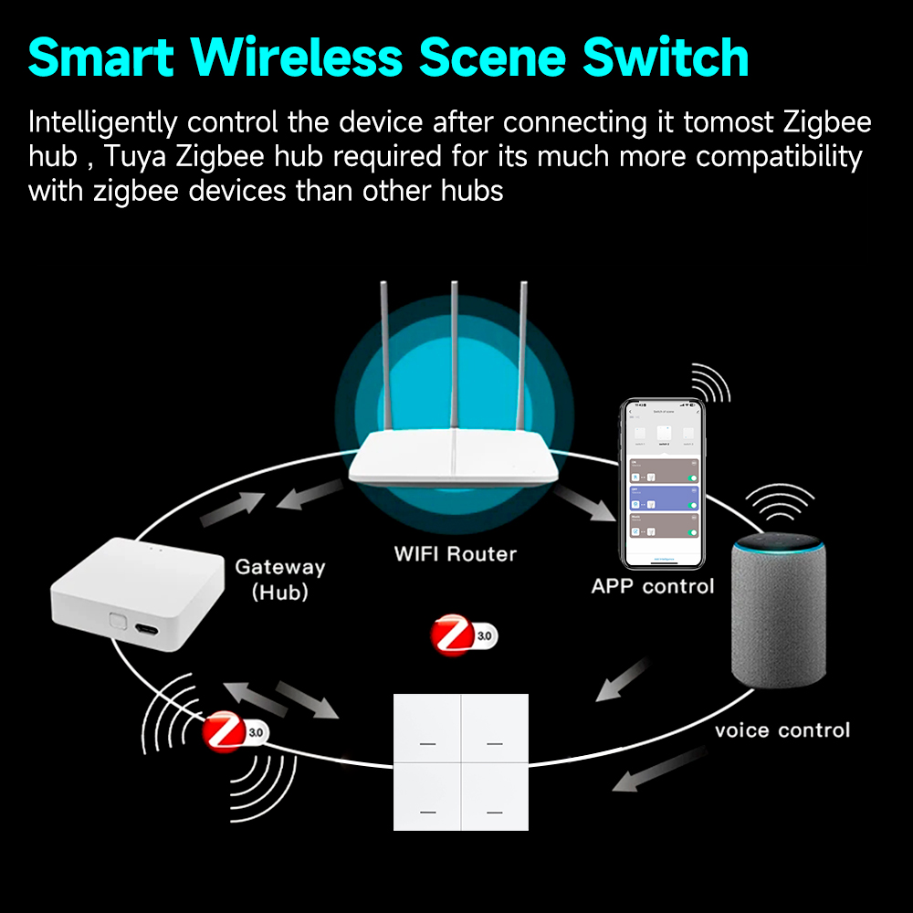 Tuya ZigBee 3.0 مفتاح المشهد ا - مراجعة Sonoff Basic وسعره